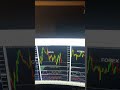 Turn $100 into $1,000,000 Using ChatGPT (Day 1)