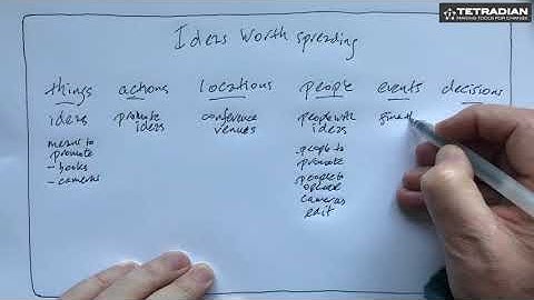 Using Holomap: Make sense of content - Tetradian on Tools For Change