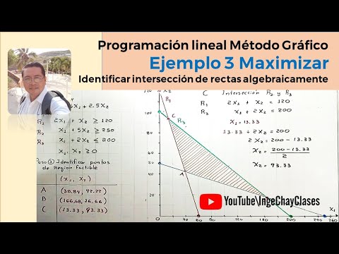 Programación lineal Método