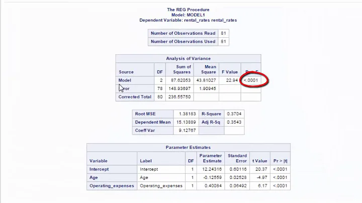 SAS Tutorial 6: Running Multiple Regressions