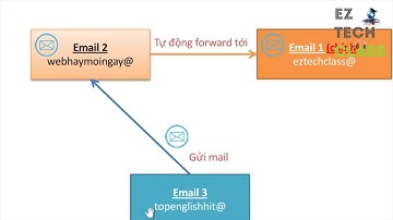 Cách Cấu hình tự động chuyển tiếp Forward Email trong Gmail Google