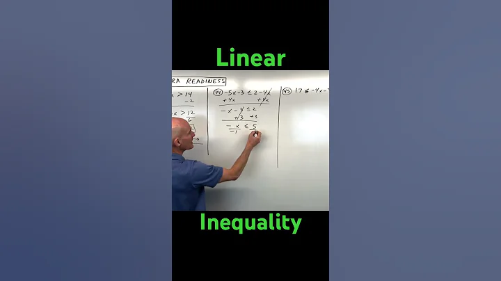 Solve a Linear Inequality and Graph on the Number Line