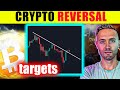 Crypto on high alertthis bitcoin chart holds the key