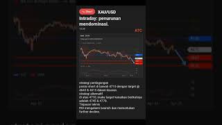 Intraday XAU/USD (Sesi Eropa) Jum'at, 24 April 2026.