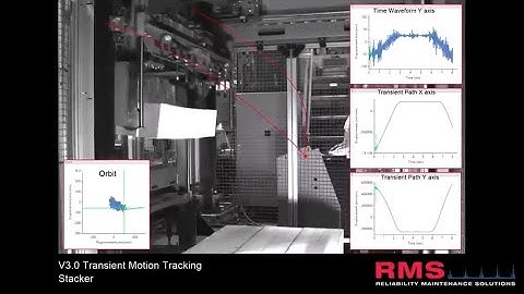 New Feature in IRIS M v3.0: Transient Motion Analysis