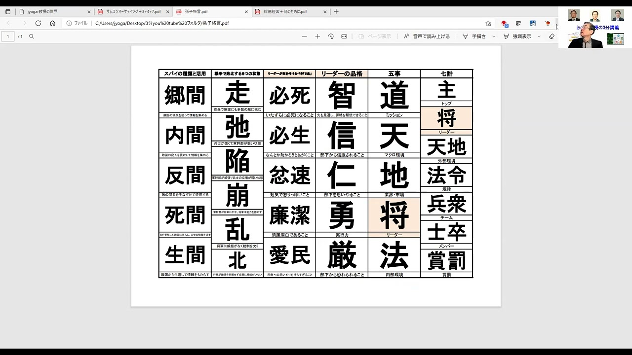 Jyogar教授の3分講義 第270回 孫子格言 Youtube Jyogar教授の3分講義 第270回 孫子格言 Youtube