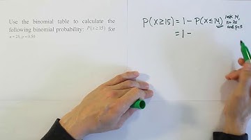Using a binomial probability table to solve cumulative probability problems probem 3