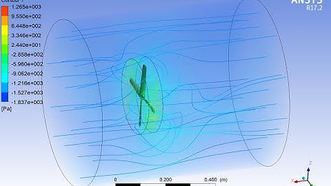 The Design - Analysis of a Whirl Wind Propeller Simulation | ANSYS CFX