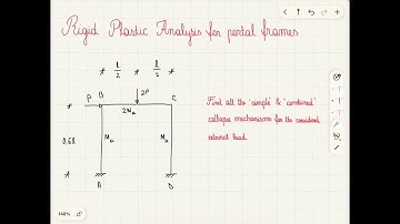 Rigid Plastic Analysis of Portal Frames