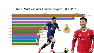Top 10 Most Valuable Football Players (2003 - 2023)