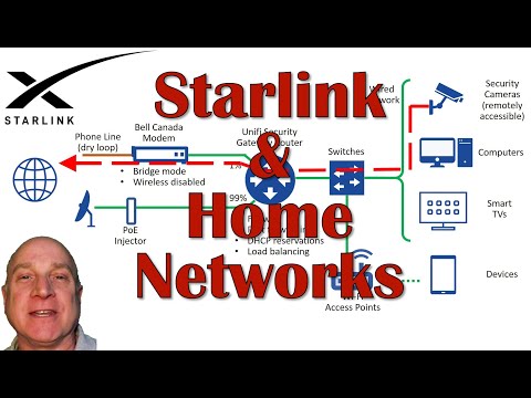Tips for Integrating Starlink into your Home Network
