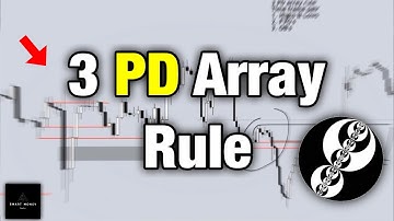 How To Use The 3 PD Array Rule  | ICT Concepts