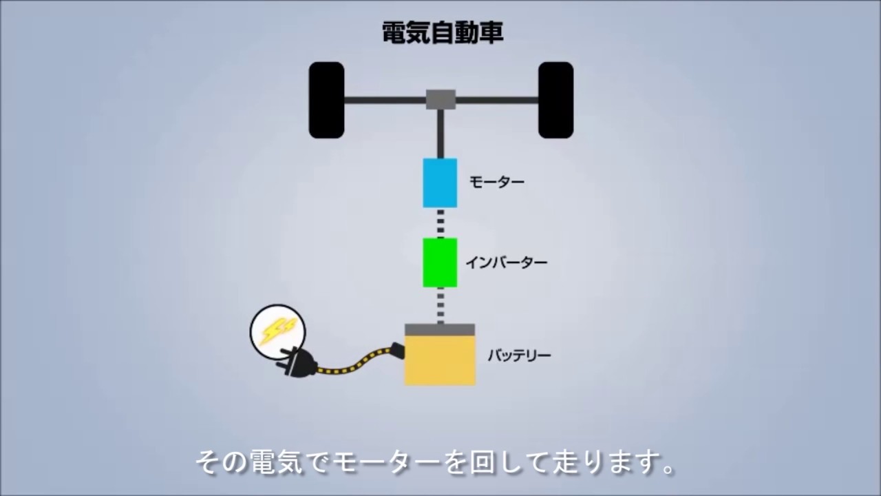 エンジンのしくみ ハイブリッド技術編 リサイクルパーツ 株 旭商会