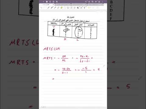 معدل الاحلال الحدي اقتصاديات الأعمال