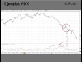 "Cómo dominar el ADX, el detector de tendencias" Webinar de Yuri Rabassa