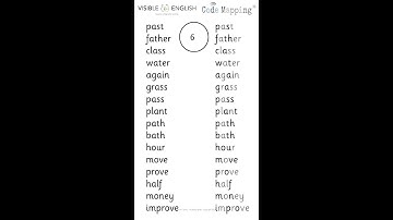 Set 6 UK KS1 Statutory Spelling Word Lists - English Spelling Code with IPA Speech Sound Monsters