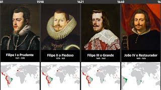 Timeline of the Rulers of Portugal