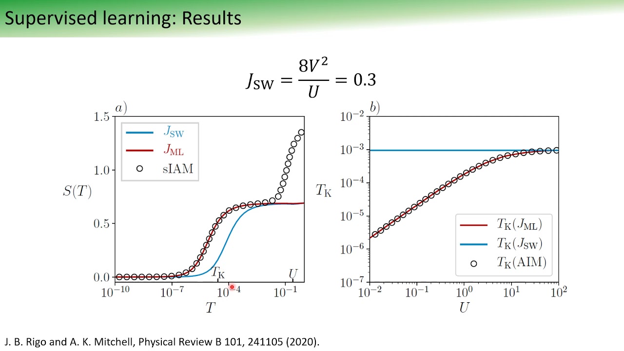 Generative Model Learningfor Molecular Electronics