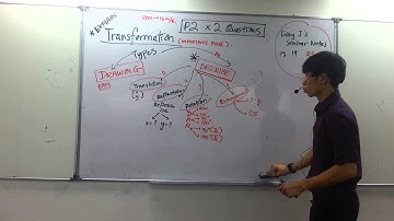 TTC MATHS Liang J - PMR Transformation Part A