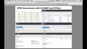 Overview of Governance Integration with JBoss BPM Suite