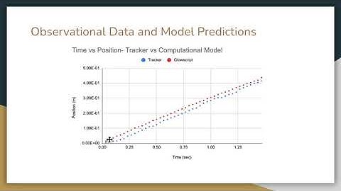 Izabella Herrera PHYS 2211: Lab 1: Constant velocity