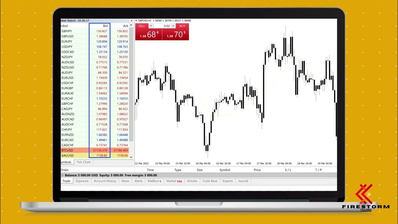 What Is Bid And Ask Price In Forex Trading Spread MetaTrader 4 what-is-bid-and-ask-price-in-forex-trading-spread-metatrader-4