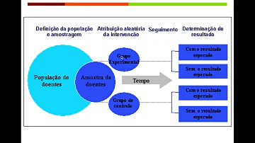 O que é um estudo experimental?