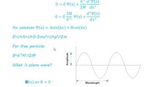 Plan wave in quantum mechanics