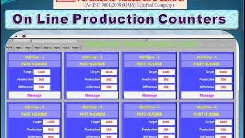 Production Counters -  Digital, Computerized & Online