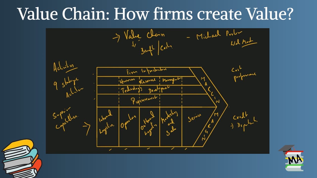 Value Chain I Basics of Marketing Management - YouTube