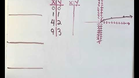 Mr. Brady IM1 Graphing Vertical Translations of the Square Root Function