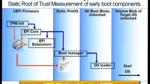 osc12: UEFI Tutorial