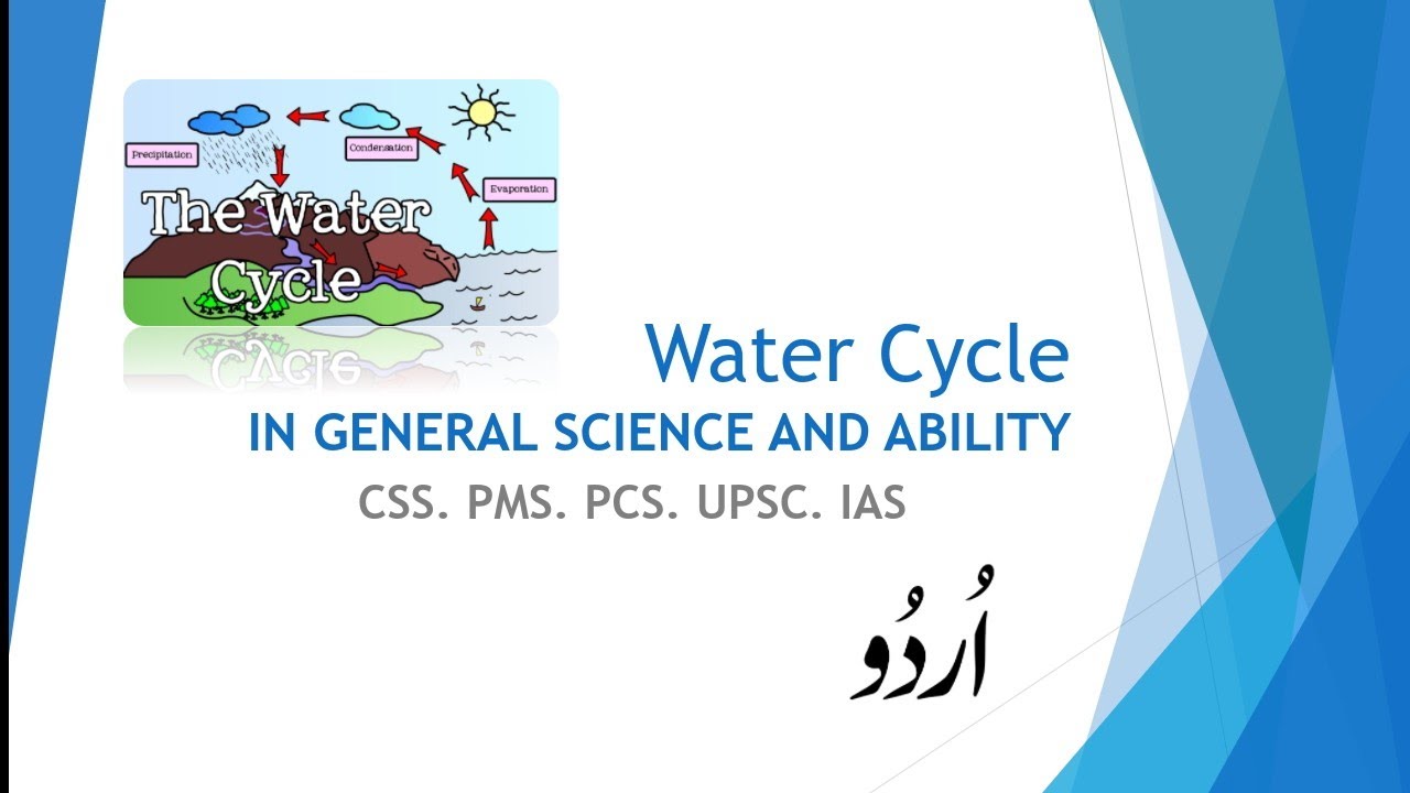Water Cycle Hydrological Cycle GSA CSS PMS PCS UPSC IAS IN URDU OR Water Cycle Hydrological Cycle GSA CSS PMS PCS UPSC IAS IN URDU OR