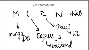 Full Stack Web Development Series | MERN Stack Roadmap & Agenda Explained!
