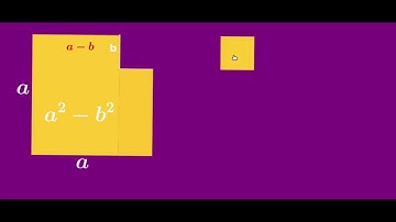 a^2 -b^2=(a+b)(a-b) using geogebra .