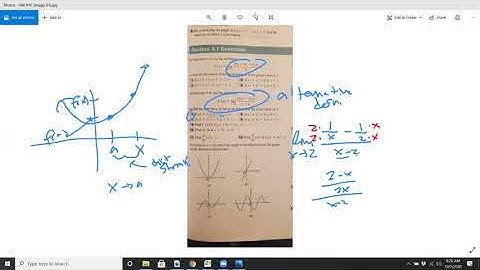 Alternative Definition of the Derivative