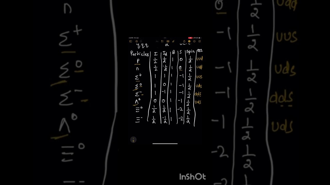 Quark Model Baryons octet 