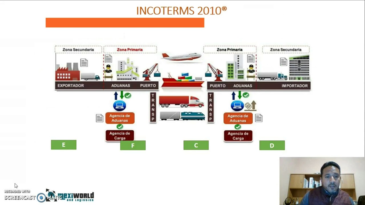 Lc Incoterms 10 Hermeneutist My Box Site