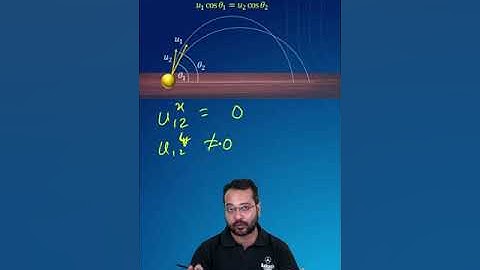 JEE Main 2023 | Kinematics | Concept Checkpost - Ep-2 | Physics | Atiullah Sir