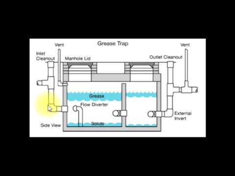 Grease Trap Fat Trap Installation Details