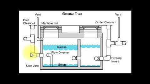 Grease Trap / Fat Trap installation Details
