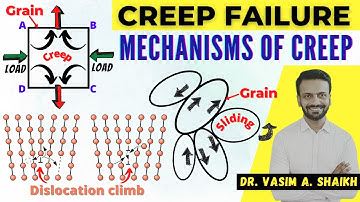 Creep Failure | Mechanisms of Creep | Materials and Mechanical Engineering | Dr. Vasim A. Shaikh