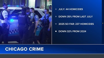 Chicago police release violent crime statistics for July 2025