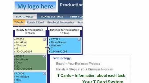 Visual Task Planning Software System - Global, Powerful & Easy