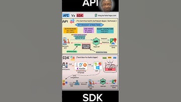API vs SDK API Simulation  #API #SDK #webdeveloper #softwaredeveloper #eduinfomark #youtubeshorts
