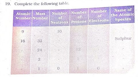 Complete the following table // Chapter-4 Structure of the Atoms Exercise Q-19 NCERT Class 9 CBSE