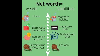 How to calculate your net worth? #shorts #networth #personalfinance