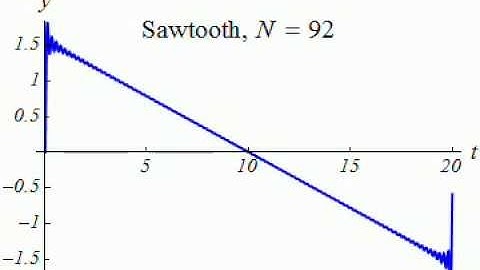 Fourier Series to Create a Sawtooth