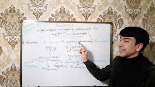 картинка: Биология бо Хушбахт Исмоилов - Асосхои экология