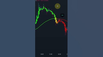 Most Accurate Trading Strategy +80% Winrate! #tradingstrategy